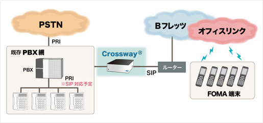 図1.オフィスリンク接続例