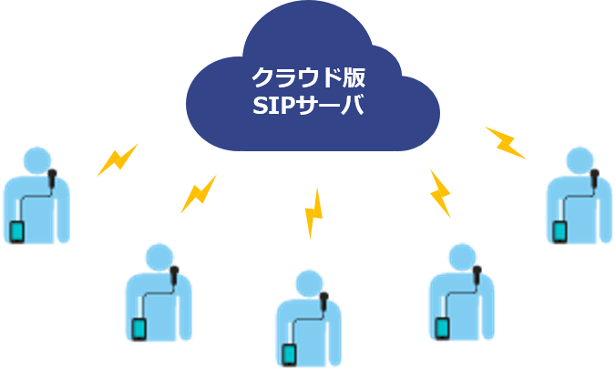 クラウドサービス