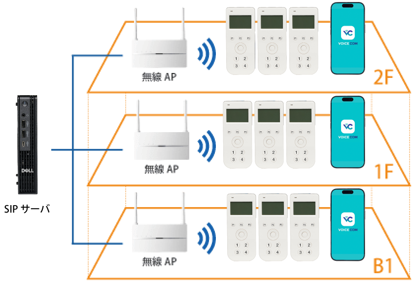 スタンダード版
