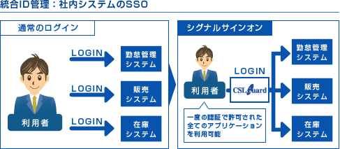 Online Service Gate 公式HP