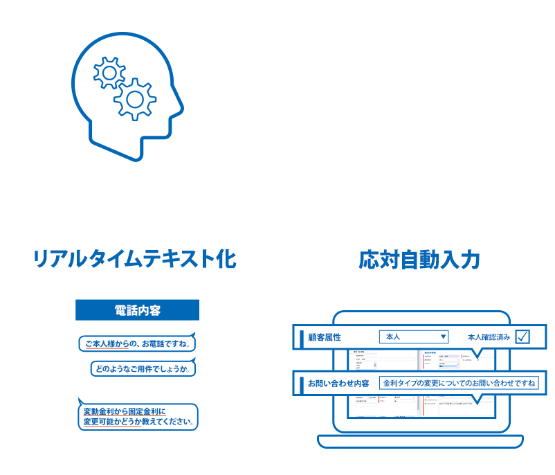 音声認識RPAでお客様とオペレータの会話をテキスト化し、応対項目に自動で入力