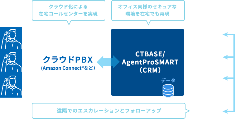 CTBASE/AgentProSMARTとは?
