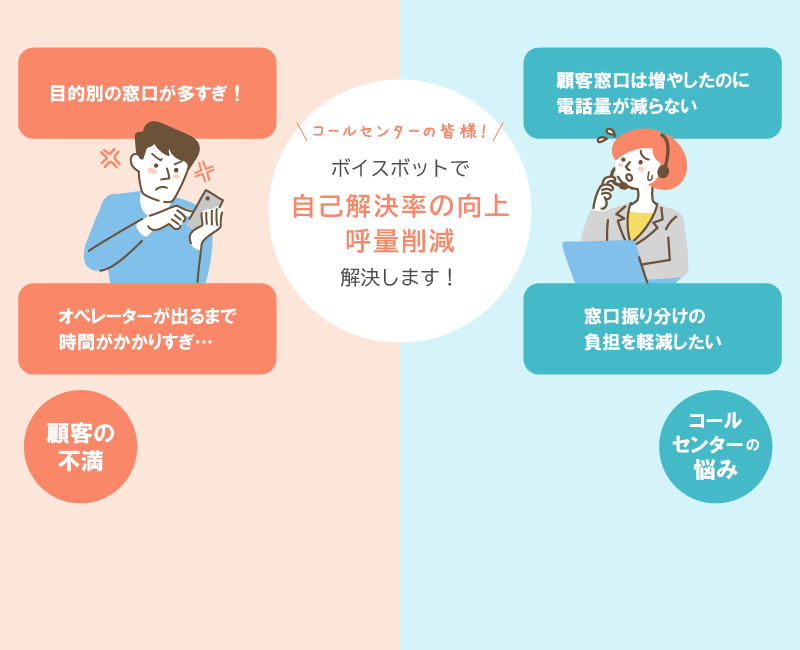 顧客の不満、こーセンターの悩み