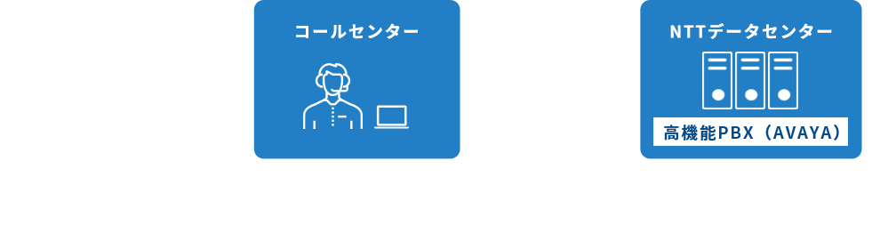CTBASE/ConnectCloud