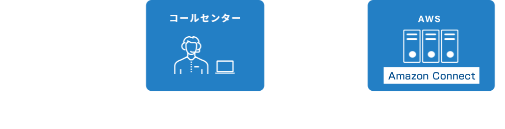 CTBASE/ConnectCloud
