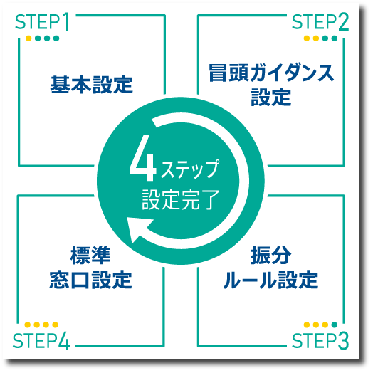 簡単４ステップで設定完了
