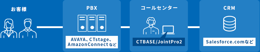 CTBASE/Joint Pro2