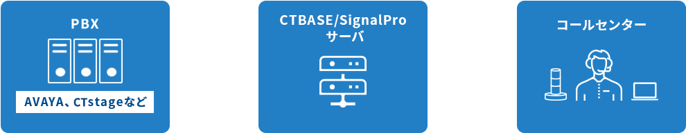 CTBASE/SignalPro