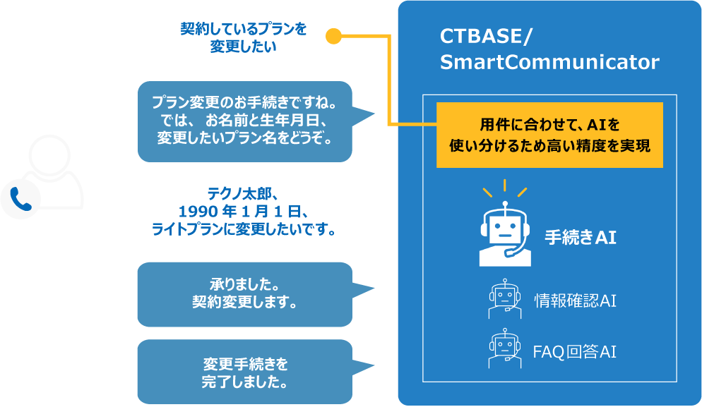 CTBASE/SmartCommunicator
