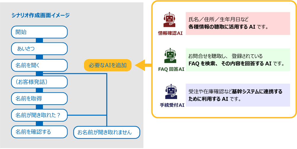 CTBASE/SmartCommunicator