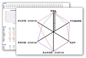 Analysis(パフォーマンス分析・レポート)