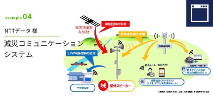 NTTデータ様 減災コミュニケーションシステム