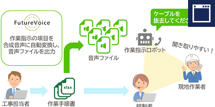 NTT-ME様工事統制支援ツール