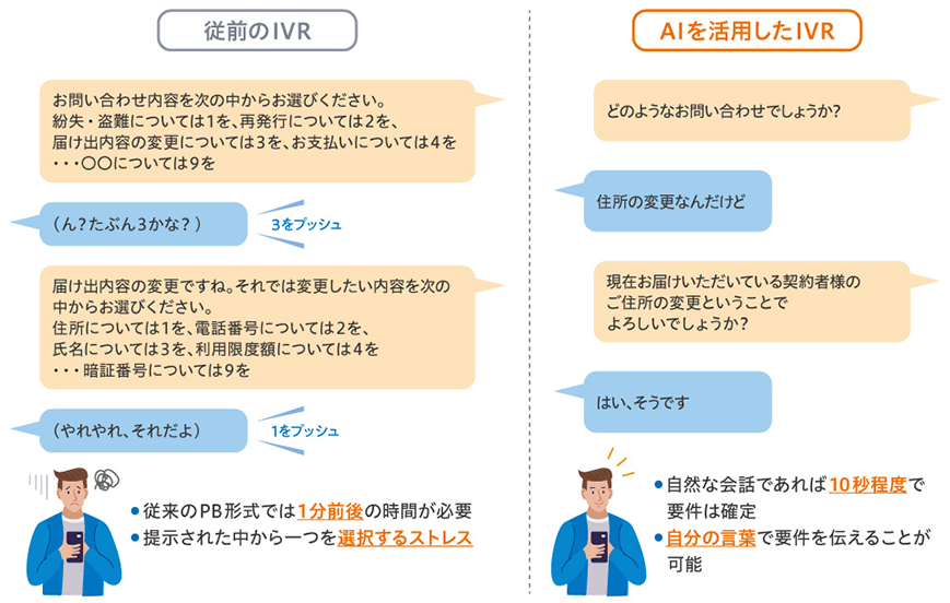 これまでのIVRでは駄目なのか