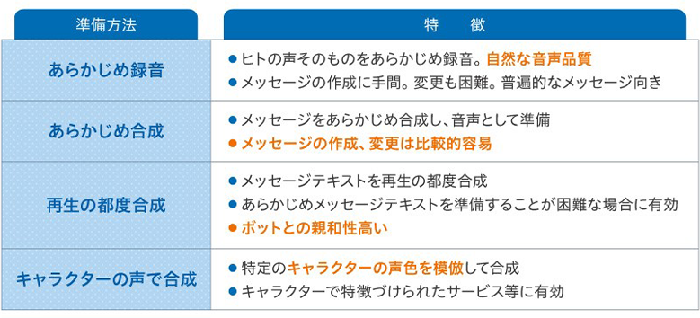 貴重な人材リソースを有効活用。CX向上にもつながる