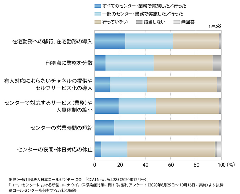 出典:一般社団法人日本コールセンター協会