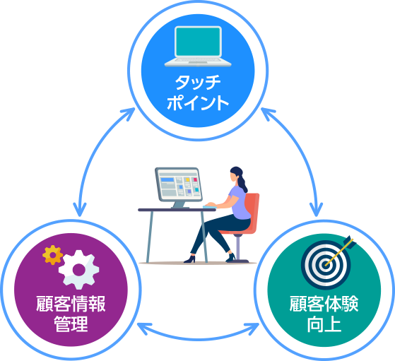 NTTテクノクロスが考える CXソリューションとは？