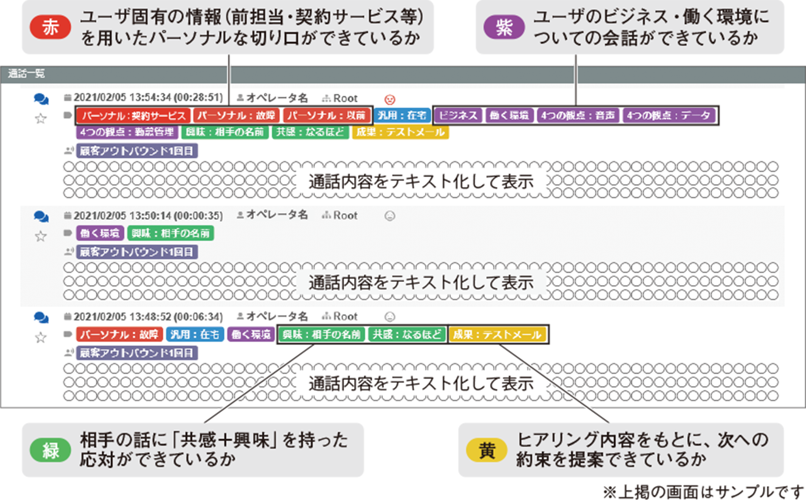 画面1 応対プロセスがラベル色で視覚的に分かる発話チェック
