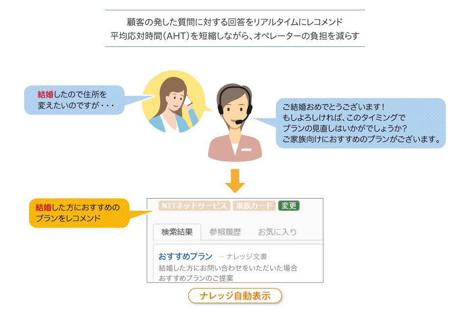 EX向上につながる、オペレーターへのレコメンド