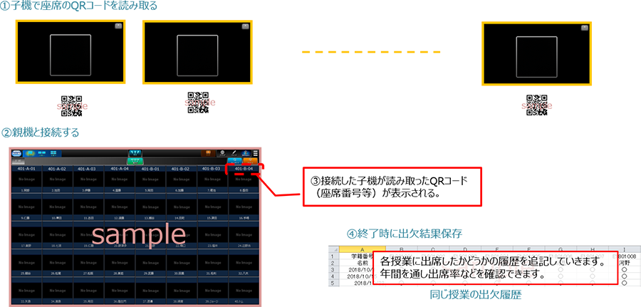 機能概要（出欠）