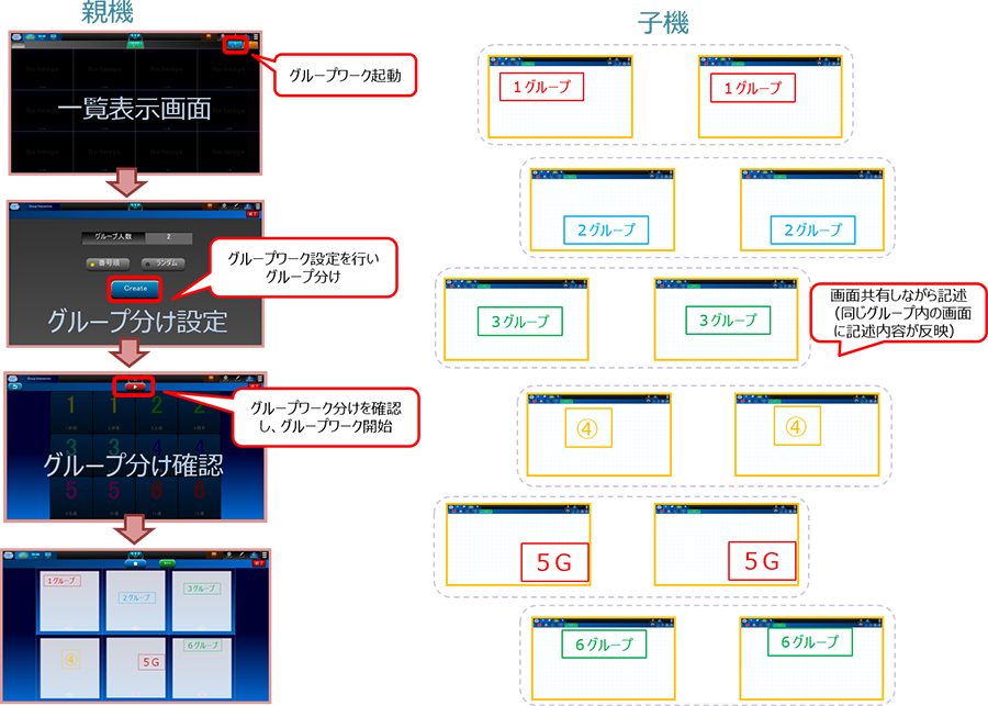 機能概要（グループワーク）