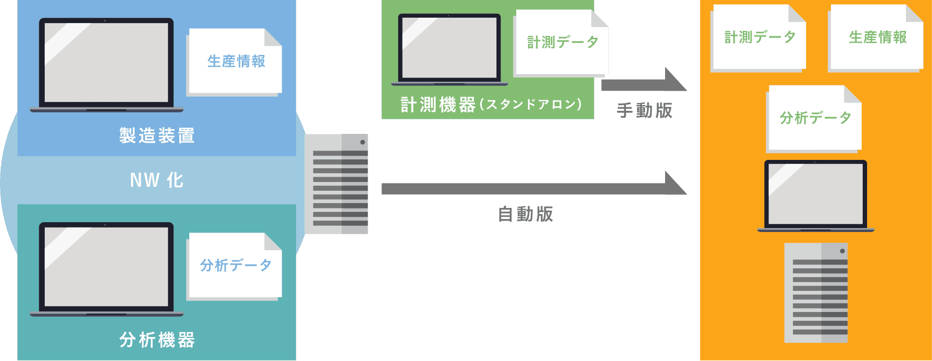 生産管理や研究開発に関する機密情報の不正持出を防止