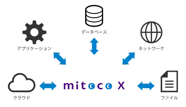 アダプタ