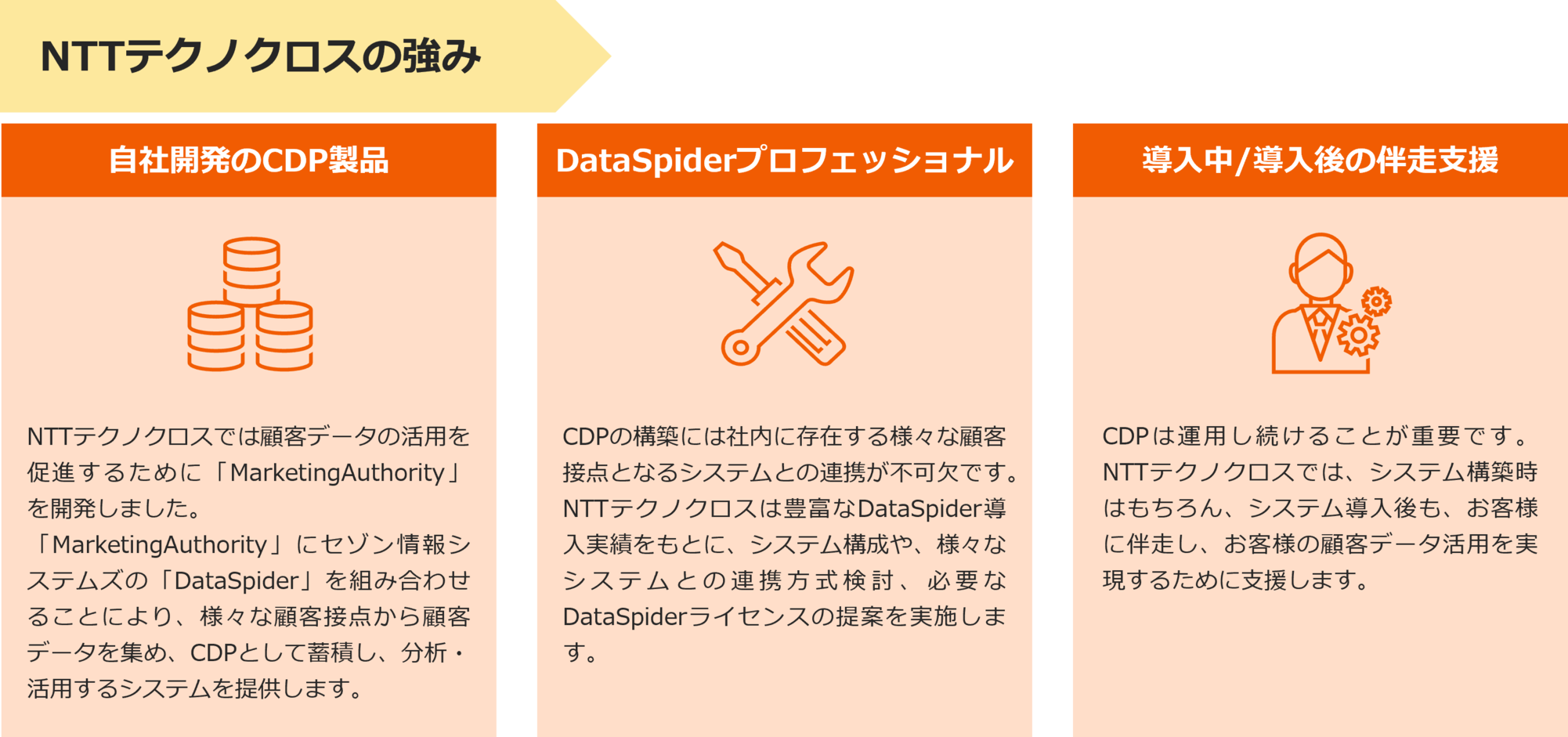 NTT テクノクロスがツール導入からデータ連携までトータルにサポート