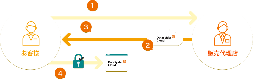 ご利用までの流れ