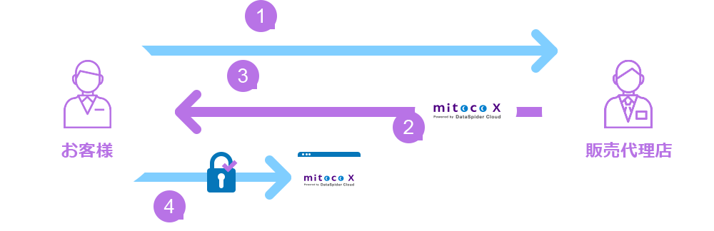 ご利用までの流れ