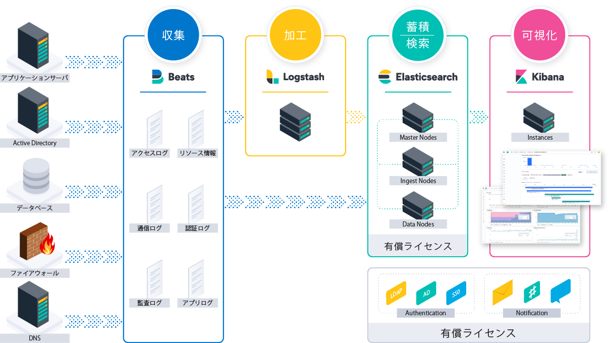 オンプレミス、クラウド（SaaS）、どちらの環境でもご利用いただけます