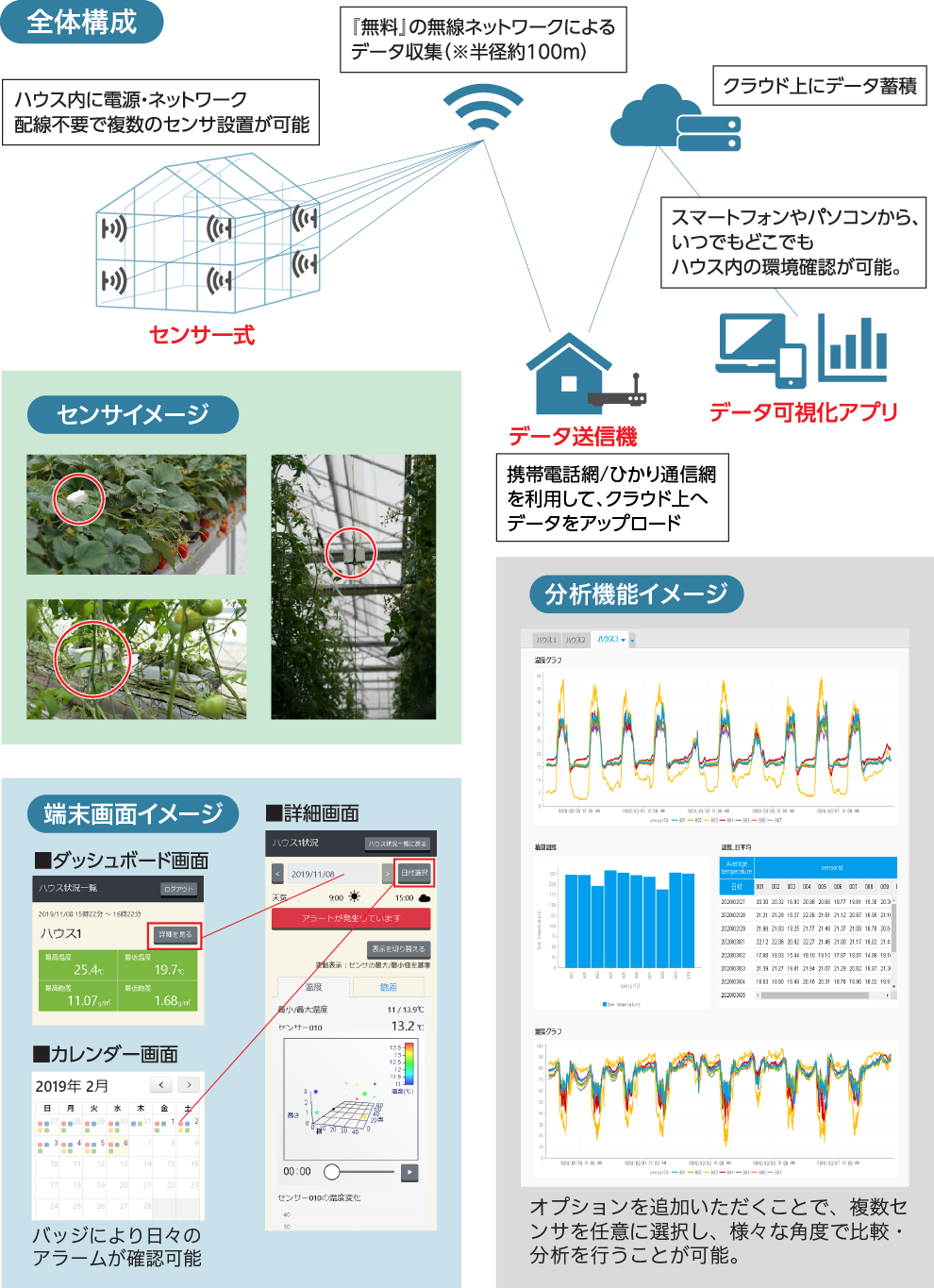 システム構成