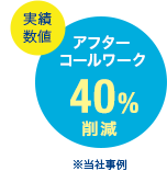 実績数値 アフターコールワーク 20%削減