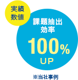 実績数値 課題抽出効率 200%削減