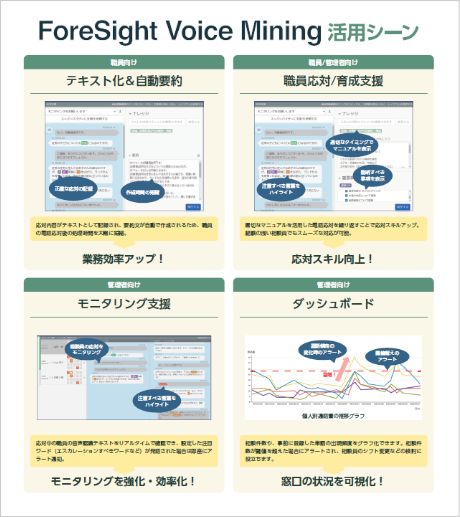 ForeSight Voice Mining パンフレット