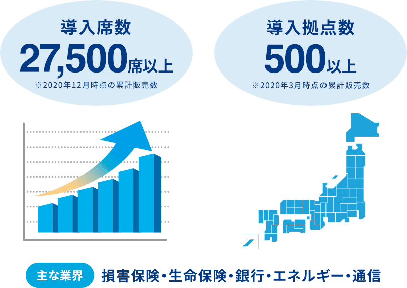 導入実績