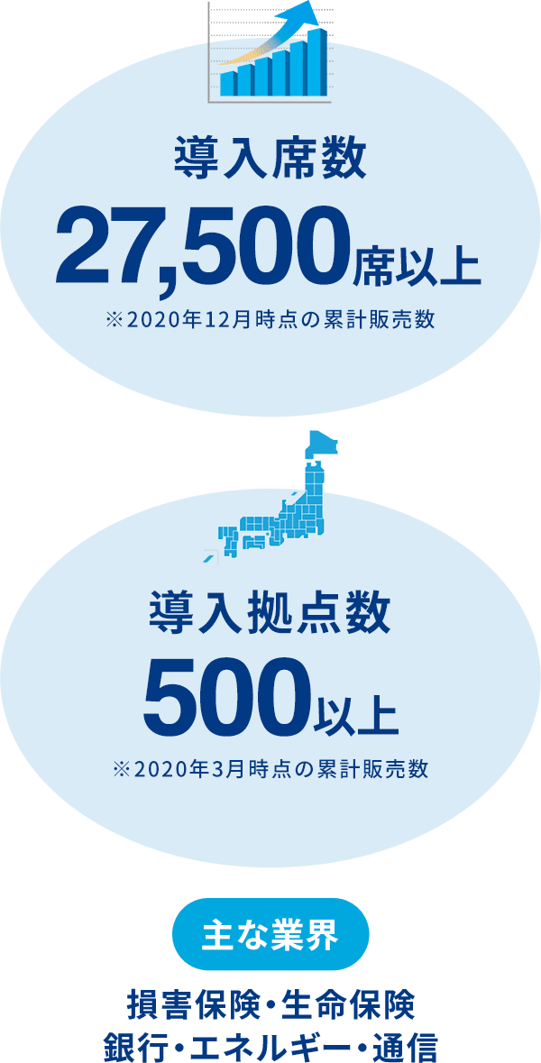 導入実績