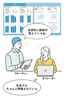 マネージャーがオペレーターを定量的に評価できる