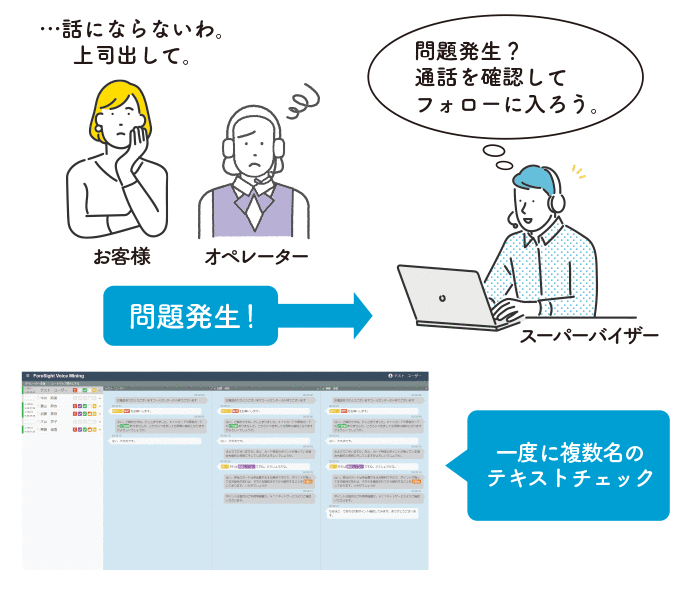 スーパーバイザーがオペレーターを迅速に支援できる