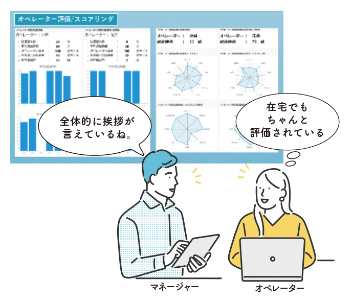 マネージャーがオペレーターを定量的に評価できる
