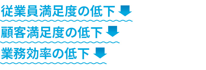従業員満足度の低下 顧客満足度の低下 業務効率の低下