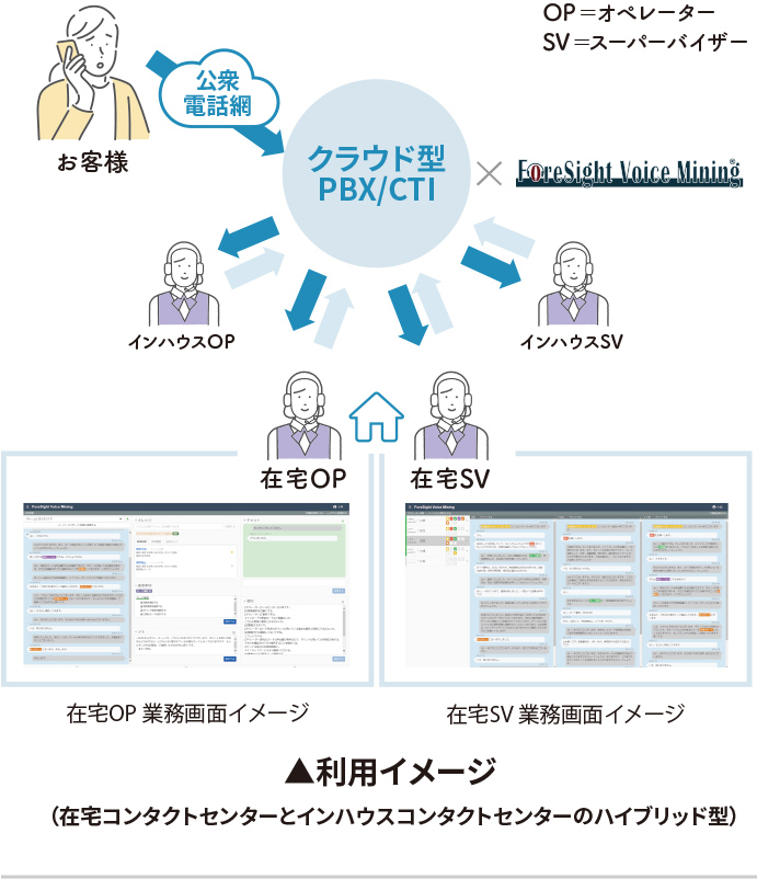 利用イメージ