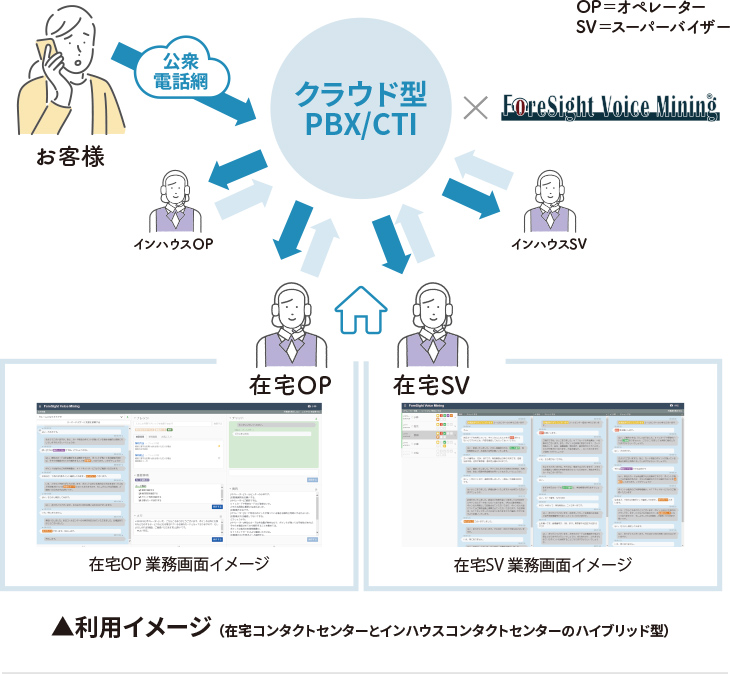 利用イメージ