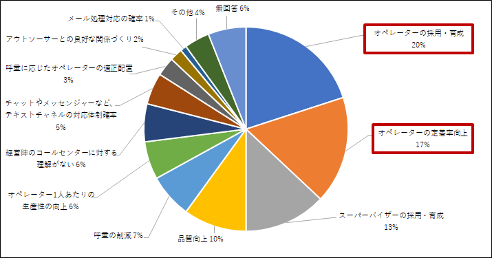 出典：『コールセンター白書2019』（株式会社リックテレコム,2018/10/12）