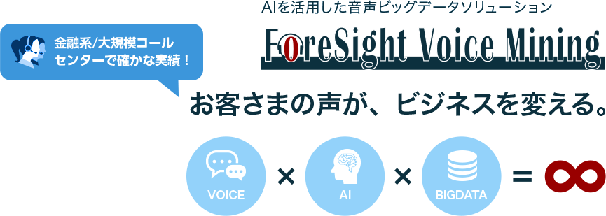 コールセンターaiソリューション Foresight Voice Mining Nttテクノクロス株式会社