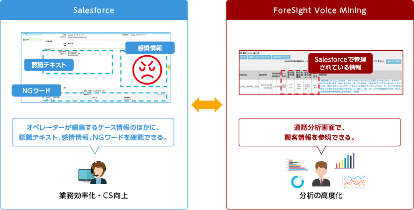 Salesforce連携