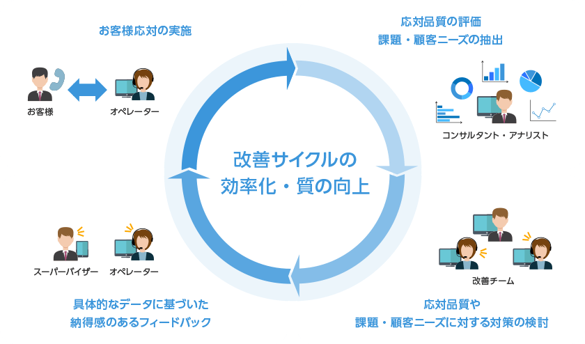 導入後のサポート