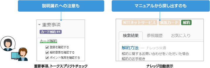 重要事項を正しく・もれなく説明できるよう⽀援