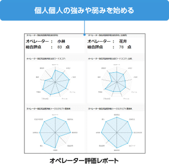 コンタクトセンターの応対品質を向上