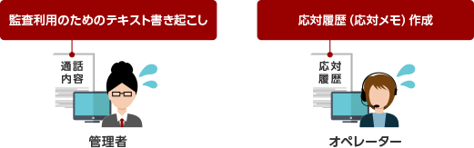 監査利用のためのテキスト書き起こし 応対履歴（応対メモ）作成